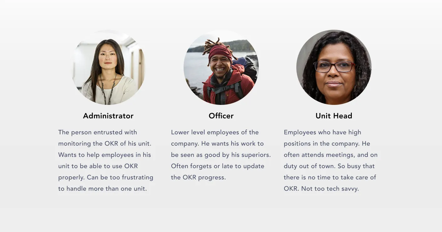 Three user personas — Employee, OKR Champion/Admin, and Unit Head