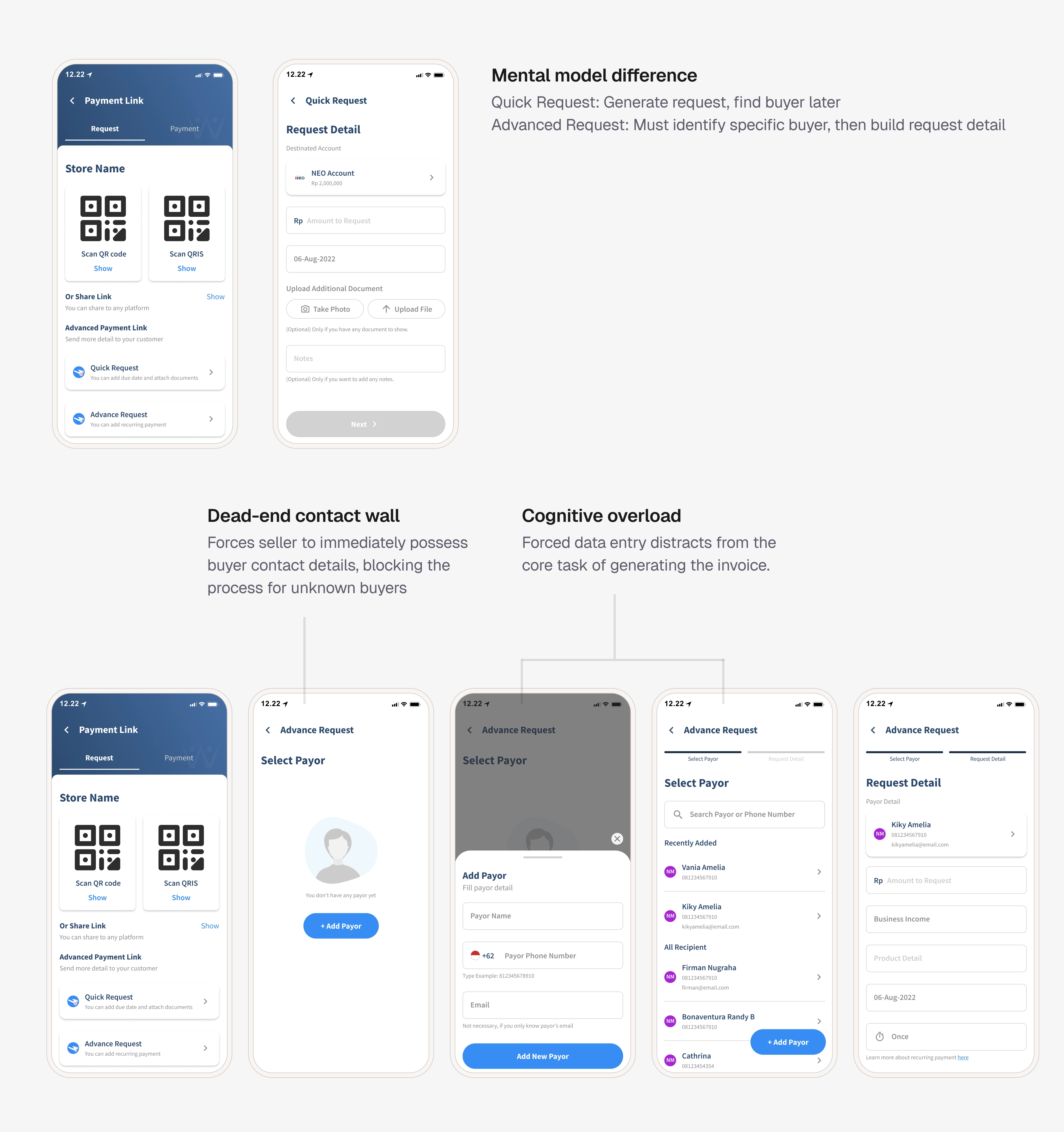 Quick Request vs Advanced Request